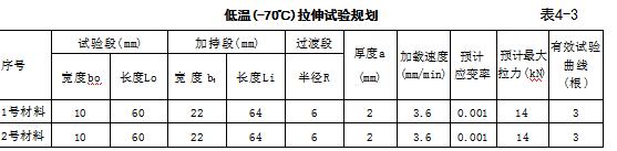 (-70)滮
