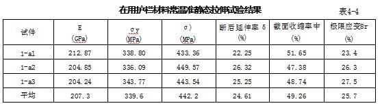在用护栏材料常温准静态拉伸试验结果