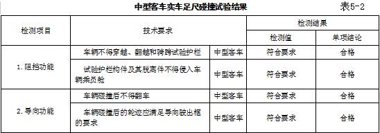 中型客车实车足尺碰撞试验结果