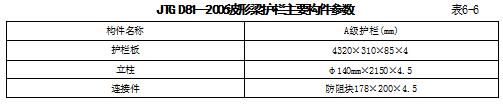 JTG D81—2006波形梁护栏主要构件参数