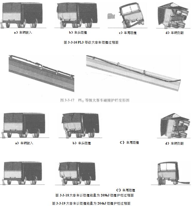 大客车仿真碰撞分析