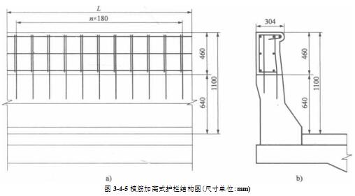 植筋加高式护栏结构图