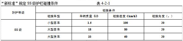 “新标准”规定SS级护栏碰撞条件