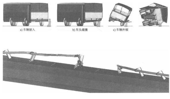 大客车仿真碰撞分析