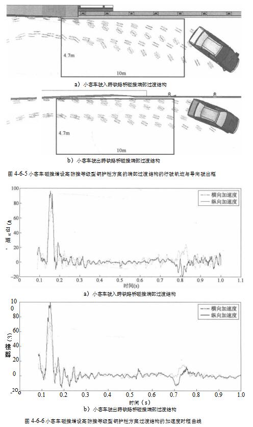 小客车驶出跨铁路桥碰撞端部过渡结构