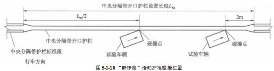 “新标准”活动护栏碰撞位置