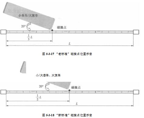 新标准”碰撞点位置示意