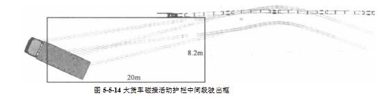 大货车碰撞活动护栏中间段驶出框