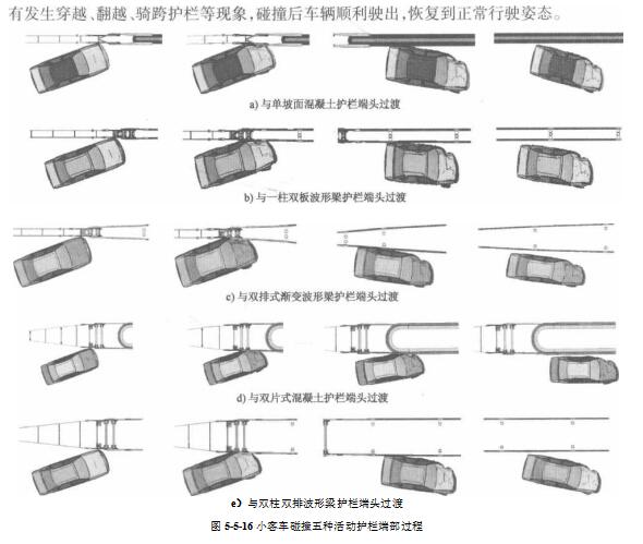 小客车碰撞五种活动护栏端部过程