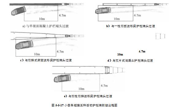 小客车碰撞五种活动护栏端部驶出框图