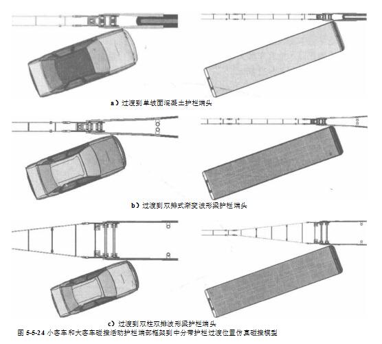 小客车和大客车碰撞活动护栏端部框架到中分带护栏过渡位置仿真碰撞模型