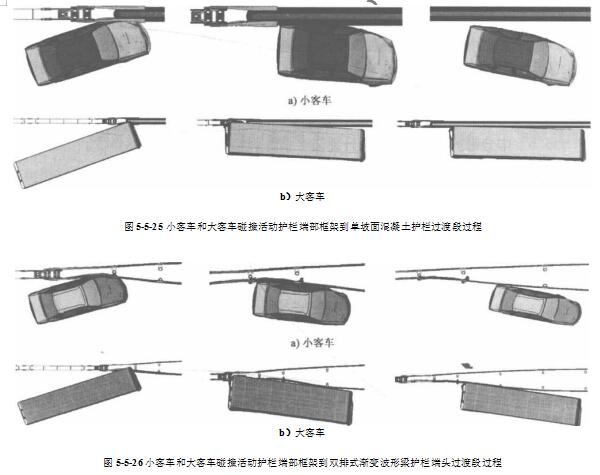 小客车和大客车碰撞活动护栏端部框架到双排式渐变波形梁护栏端头过渡段过程