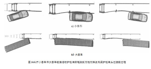 图5-5-27小客车和大客车碰撞活动护栏端部框架到双柱双排波形梁护栏端头过渡段过程