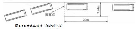 大客车碰撞中间段驶出框