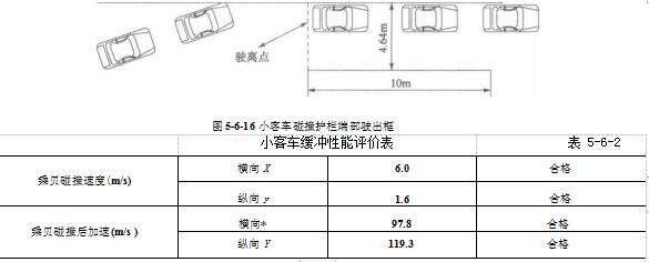 小客车碰撞护栏端部驶出框